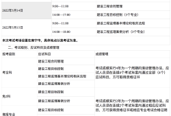 重庆监理工程师报名条件,重庆专业监理工程师报考条件