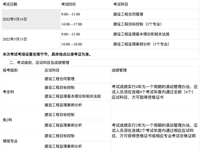 重庆监理工程师报名条件,重庆专业监理工程师报考条件