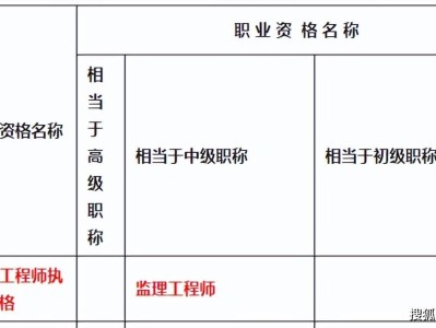 重庆一级建造师证书领取重庆2020年一建证书领取