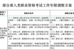 2022监理改革是怎么样的？