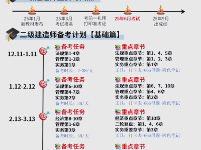 造价师工程师考试科目造价工程师考试内容有哪些