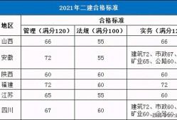 二级建造师市政分数线黑龙江省二级建造师市政分数线