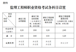信息化监理考证信息化监理工程师考试时间