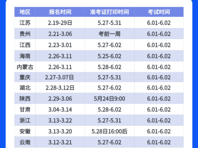云南二级建造师考试报名,云南二级建造师报名时间2020