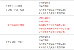 一级消防工程师报考条件和费用标准,一级消防工程师报考条件和费用