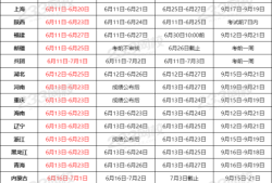 建筑一级建造师考试时间,建筑一级建造师考试时间安排