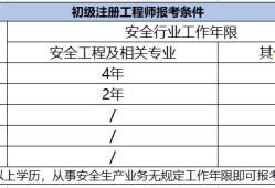 安全工程师什么时候报名安全工程师什么时候报名考试今年