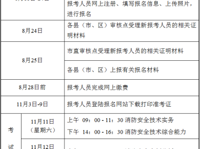 注册消防工程师二级报考时间注册二级消防工程师报名时间2021