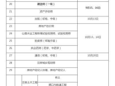 云南省监理工程师报考条件,云南监理工程师考试成绩查询时间