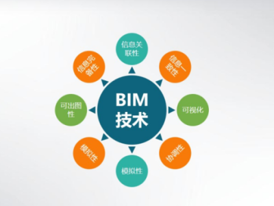 bim工程师包括bim工程师有哪几种