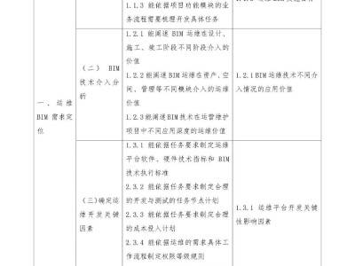 bim高级工程师成绩查询bim高级工程师报名地址