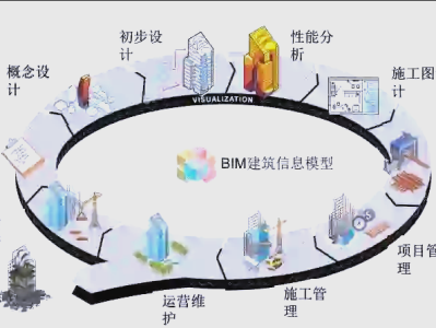 bim专业工程师需要什么资历怎么成为bim专业工程师