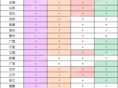 中级安全工程师什么时间出成绩,安全工程师中级考试时间
