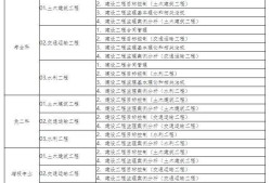 监理工程师通过条件,报考监理工程师的条件是什么
