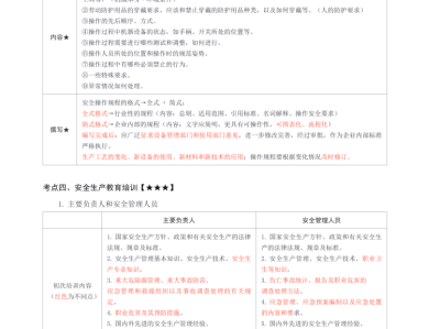 注册安全工程师考试科目,注册安全工程师考几门