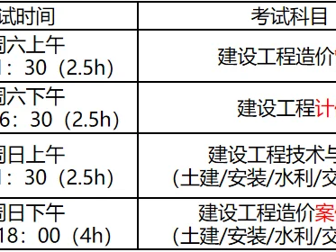造价工程师考试科目难易,造价工程师考试科目难易分析