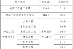 青海二级建造师准考证,2022年青海二建合格分数线