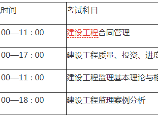 监理工程师考几门科目分数线,监理工程师考几门科目分数