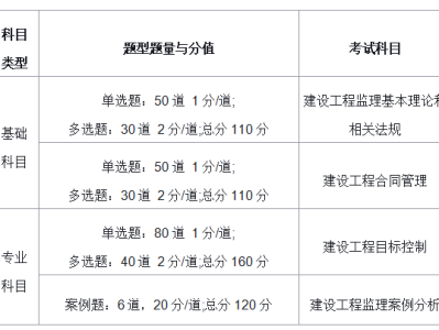 湖南监理工程师准考证打印网址湖南监理工程师准考证打印