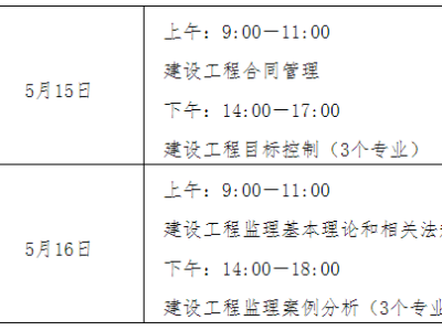 监理工程师进度控制房超,监理工程师进度控制