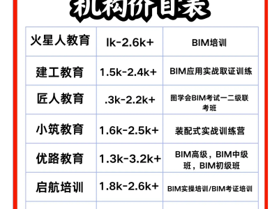 bim工程师免考是不是假的,bim工程师证书需要考试吗?