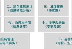 bim高级工程师网上怎么查询bim高级工程师兼职查询