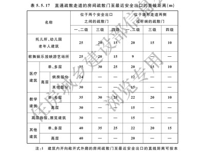 建筑设计防火规范2013建筑设计防火规范2018图示