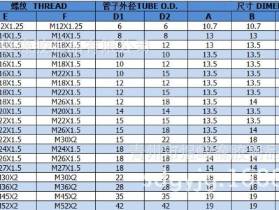 管接头标准,管接头标准规格型号尺寸对照表