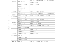 2019湖南一级建造师考试时间2019年湖南一级建造师合格分数线