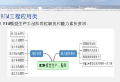 bim工程师的基本素质要求bim工程师的认识