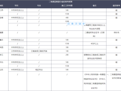 二级建造师怎样注册,2021年二级建造师怎么注册