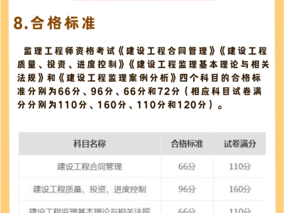 监理工程师一年考几次监理工程师每年报名时间和考试时间