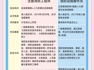 消防工程师和注册消防工程师注册消防工程师和消防工程师区别