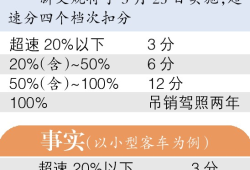 新高规,新高规放烟楼梯间可以不加压防