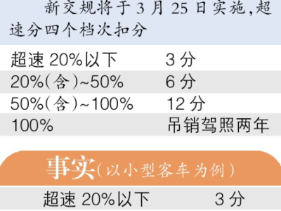 新高规,新高规放烟楼梯间可以不加压防