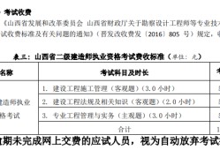 河南二级建造师转注流程河南二级建造师转注