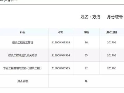 广东二级建造师成绩查询入口官网,广东二级建造师成绩查询