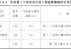 又一新规范出炉！！《建筑防火通用规范》，全文强制！！