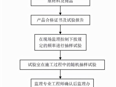 监理工程师简介试验监理工程师