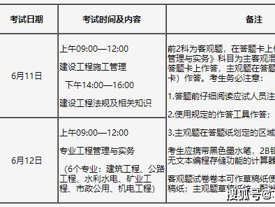 机电二级建造师报名费机电二级建造师报名费用