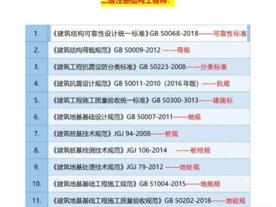 二级注册结构工程师在哪里能查二级注册结构工程师报考条件查询