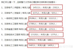 注册消防工程师证的含金量如何？