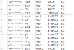 海南造价工程师什么时候出成绩,海南省造价工程师报名时间