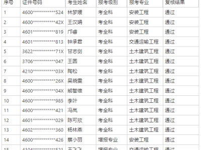 海南造价工程师什么时候出成绩,海南省造价工程师报名时间