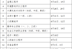 全国造价工程师考试时间造价工程师考试时间2022考试时间