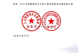 国家监理工程师,国家监理工程师考试报名条件