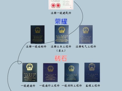 注册造价工程师与一级建造师,注册造价工程师和一级造价工程师哪个好考