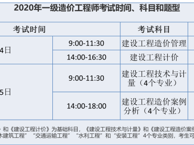 一级造价师管理考试及答案一级造价工程师管理考试时间