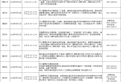一级消防工程师在哪个网报名一级消防工程师在哪里考试