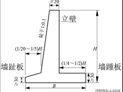 扶壁式挡墙,扶壁式挡墙和悬臂式挡墙的区别